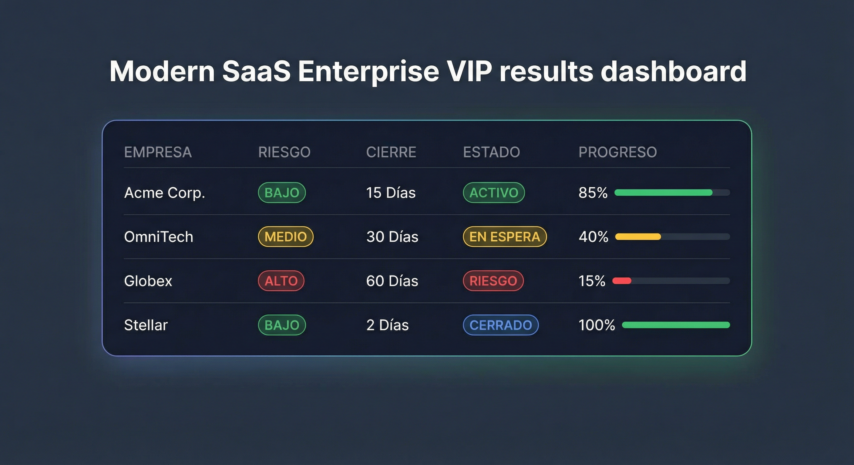 Resultados VIP - Vista de aplicación